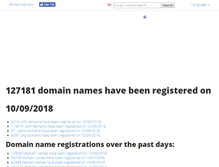 Tablet Screenshot of domain-kb.com
